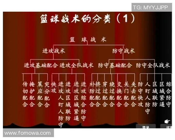 武汉篮球队的快速转换战术分析与得失评估 武汉篮球队的快速转换战术分析与得失评估