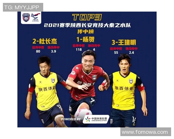 西安羽毛球队配合表现的数据分析与战术优化研究 西安羽毛球队配合表现的数据分析与战术优化研究