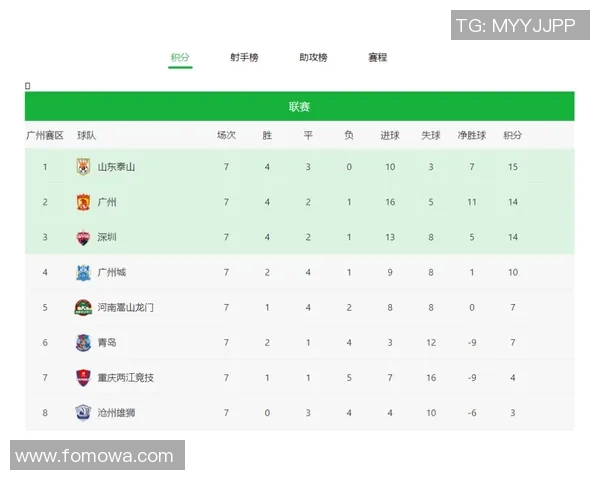 南京排球队以94分领跑亚运会积分榜展现强劲实力 南京排球队以94分领跑亚运会积分榜展现强劲实力