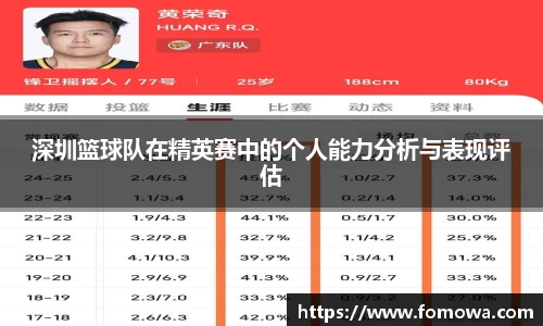 深圳篮球队在精英赛中的个人能力分析与表现评估