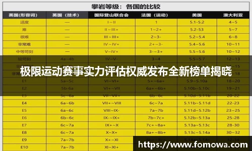 极限运动赛事实力评估权威发布全新榜单揭晓