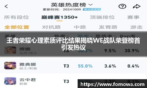 王者荣耀心理素质评比结果揭晓WE战队荣登榜首引发热议