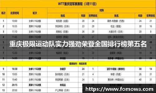 重庆极限运动队实力强劲荣登全国排行榜第五名