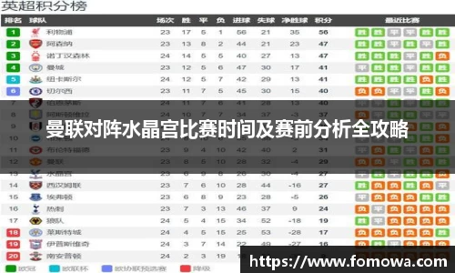曼联对阵水晶宫比赛时间及赛前分析全攻略